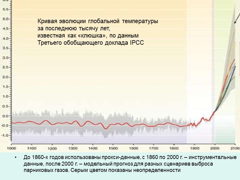 До 1860-х годов использованы прокси-данные, с 1860 по 2000 г. – инструментальные данные, после